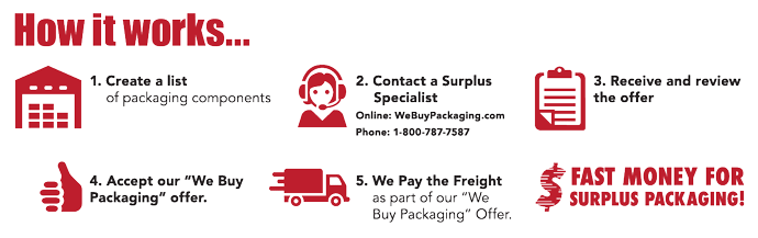 How McKernan Packaging buys back surplus packaging. 